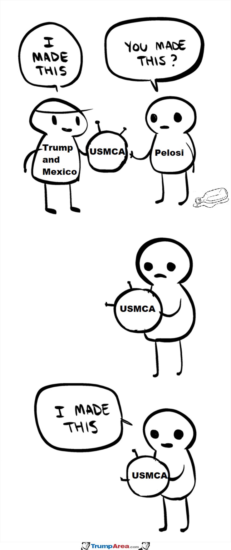 USMCA