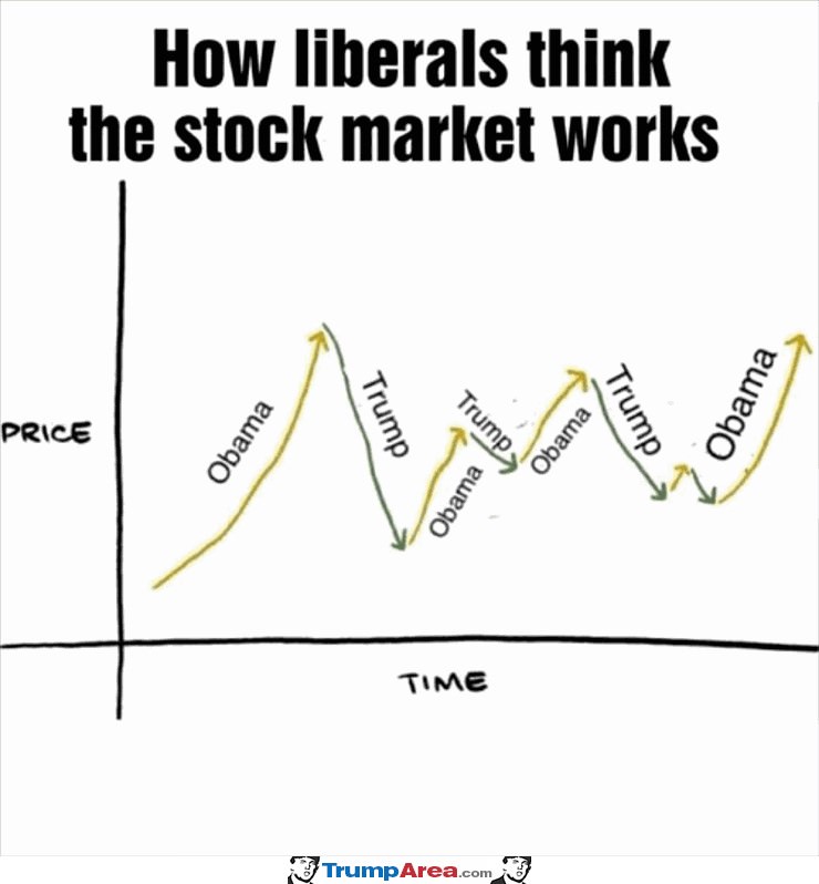How Liberals Think The Stock Market Works