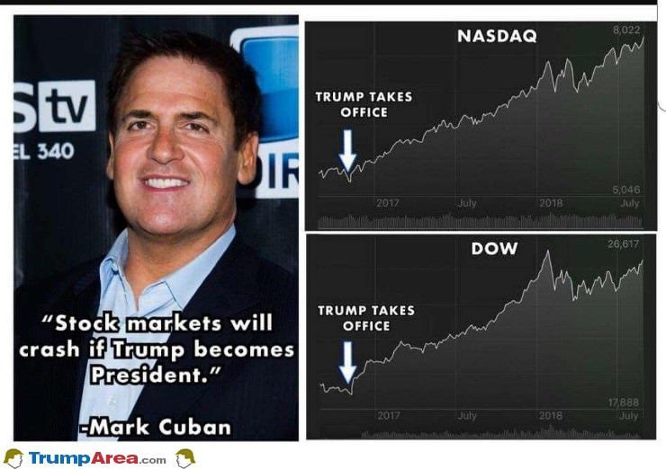 Stock Markets Will Crash