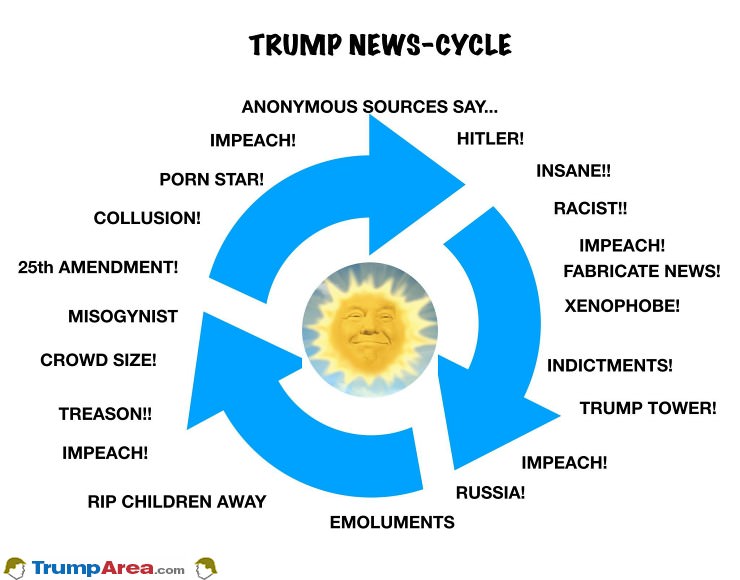 The Trump News Cycle