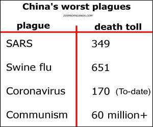 Worst Plagues