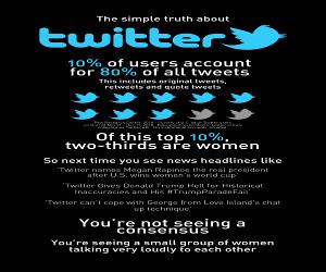 Twitter Is Fake News