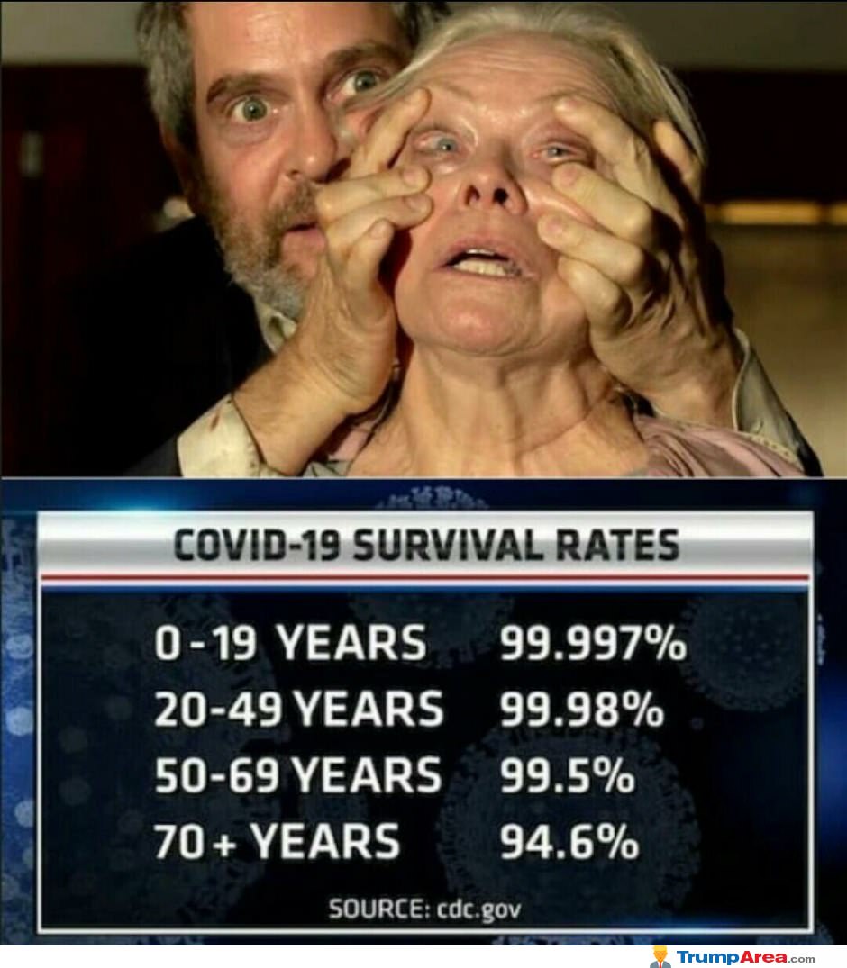 Survival Rates