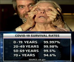 Survival Rates