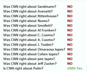 was CNN right