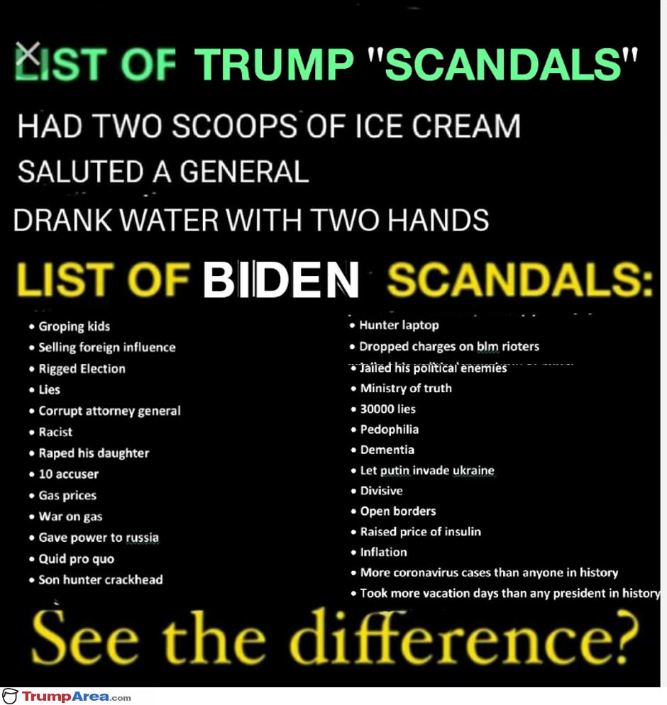 List Of Scandals