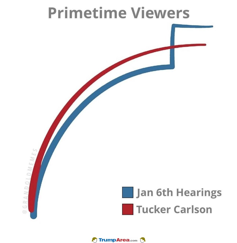 Primetime Viewers