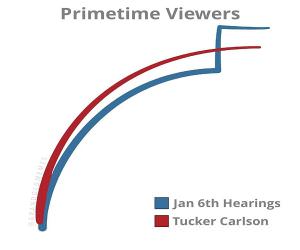 Primetime Viewers
