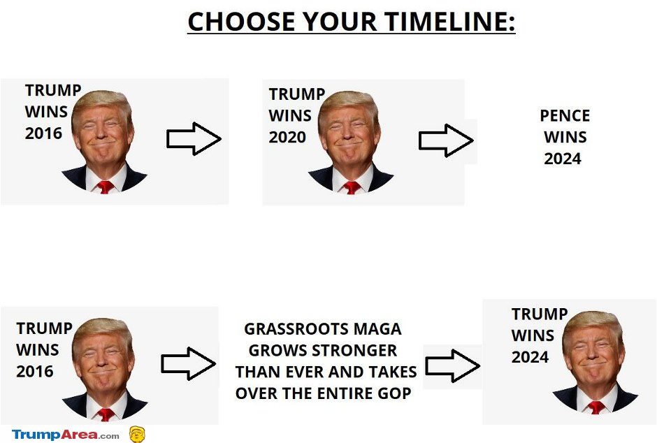 Choose Your Timeline