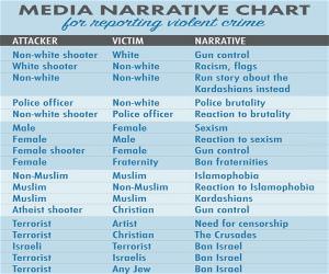 The Narrative