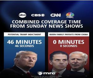 Combined Coverage