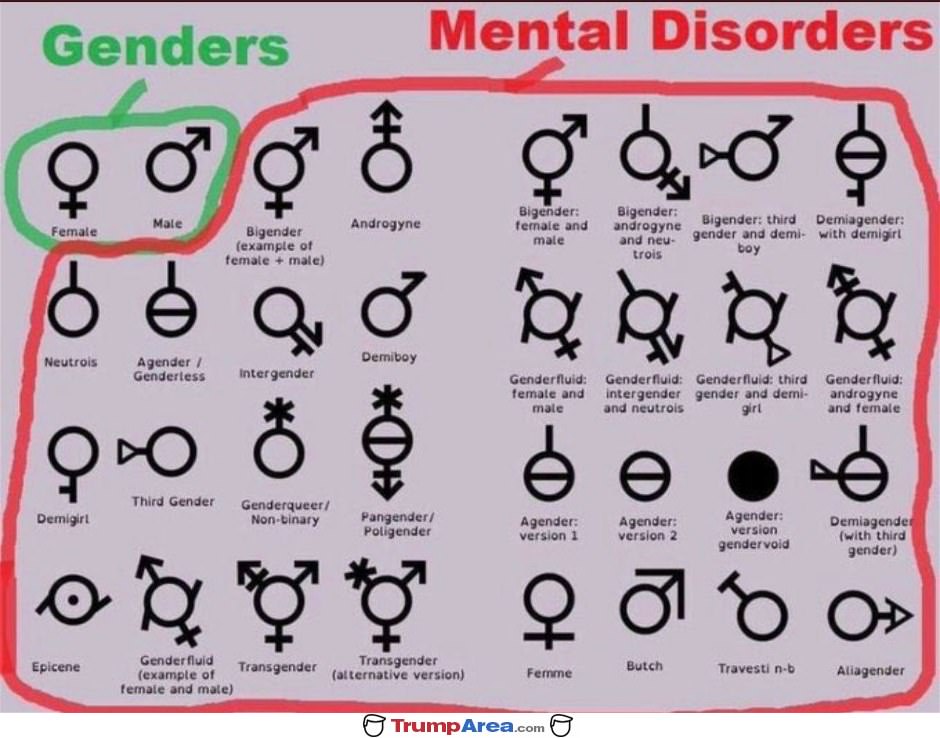 Genders