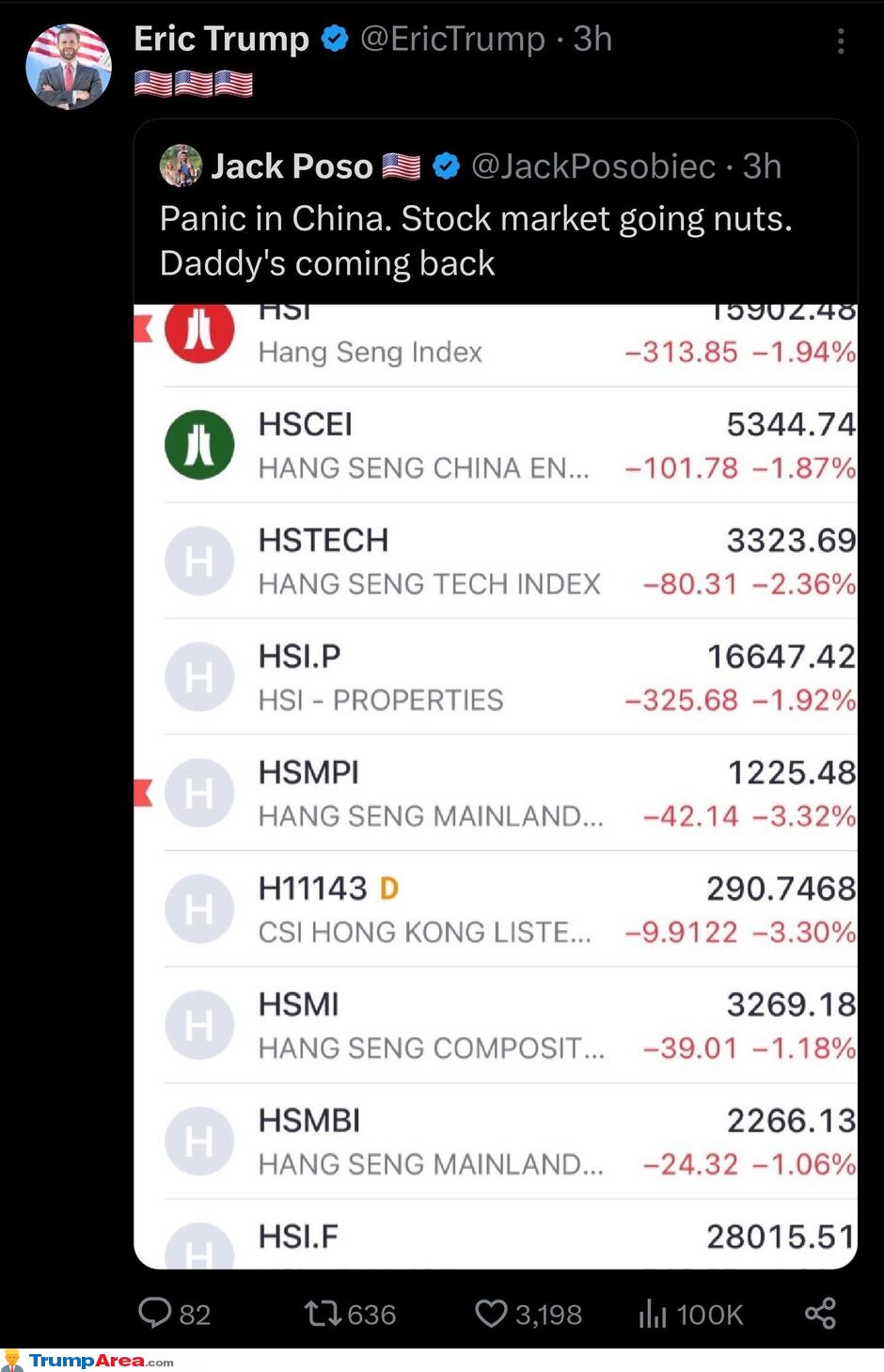 Panic In China