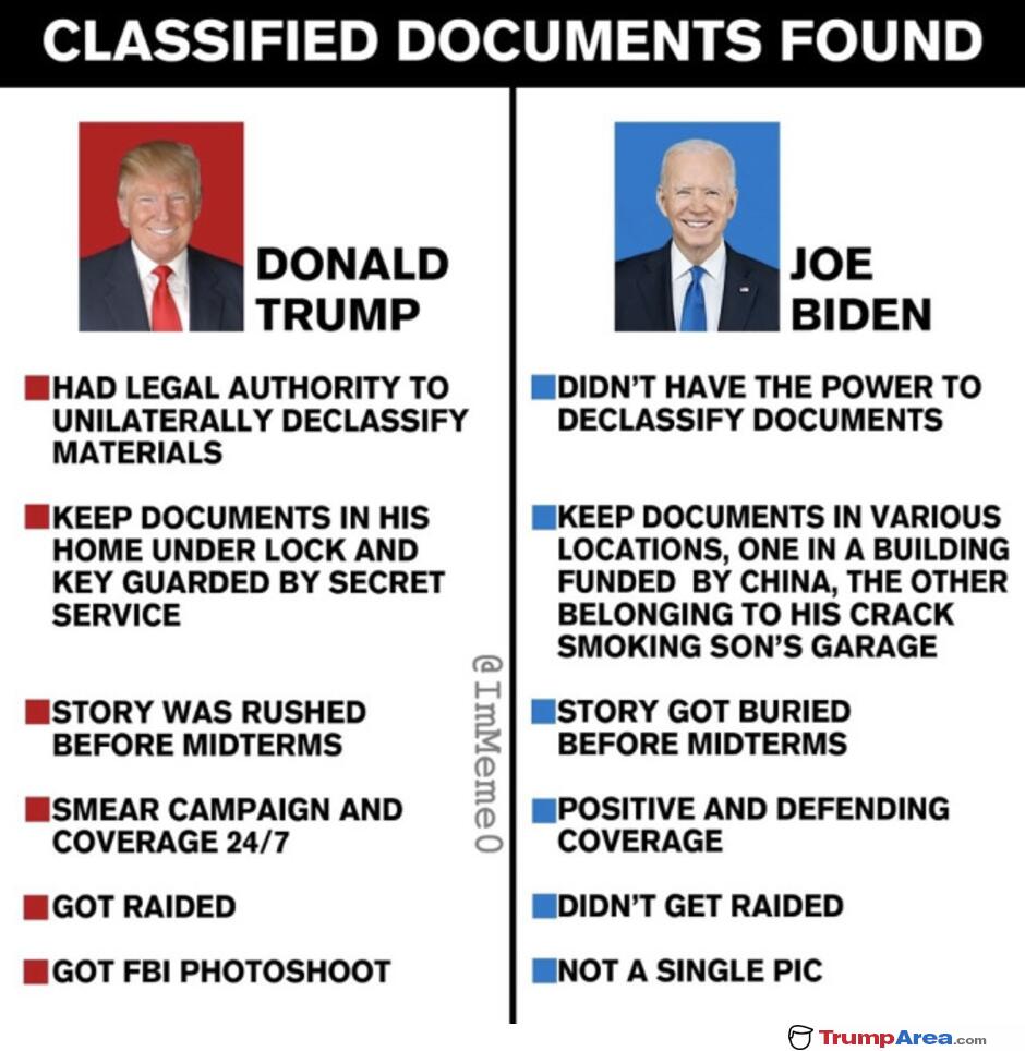 Classified Documents