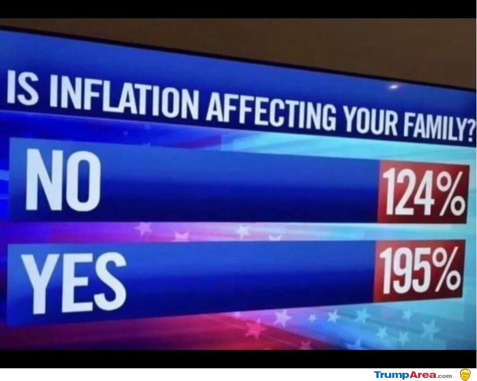 Inflation