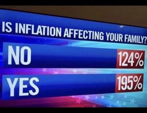 Inflation