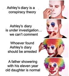 The Liberal Timeline