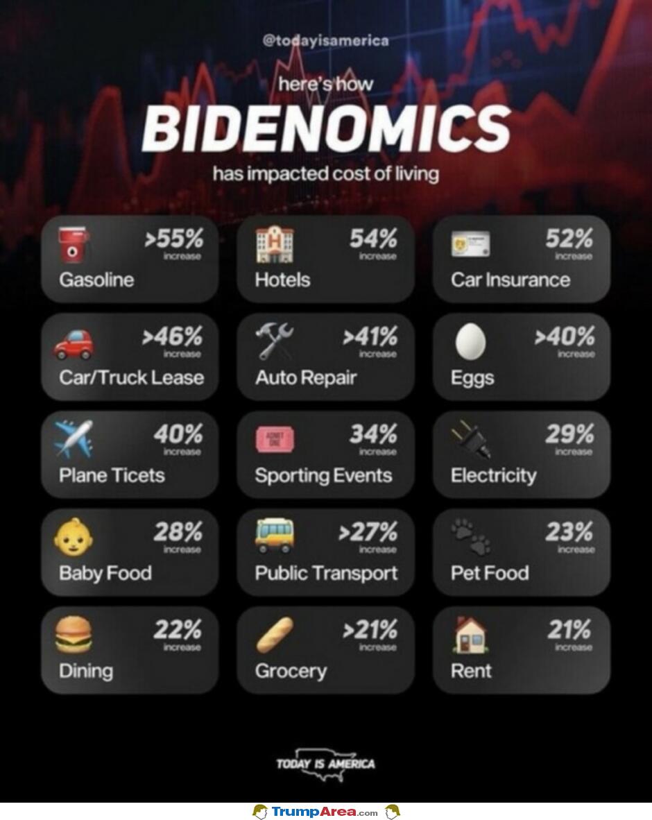 Bidenomics