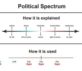 Political Spectrum