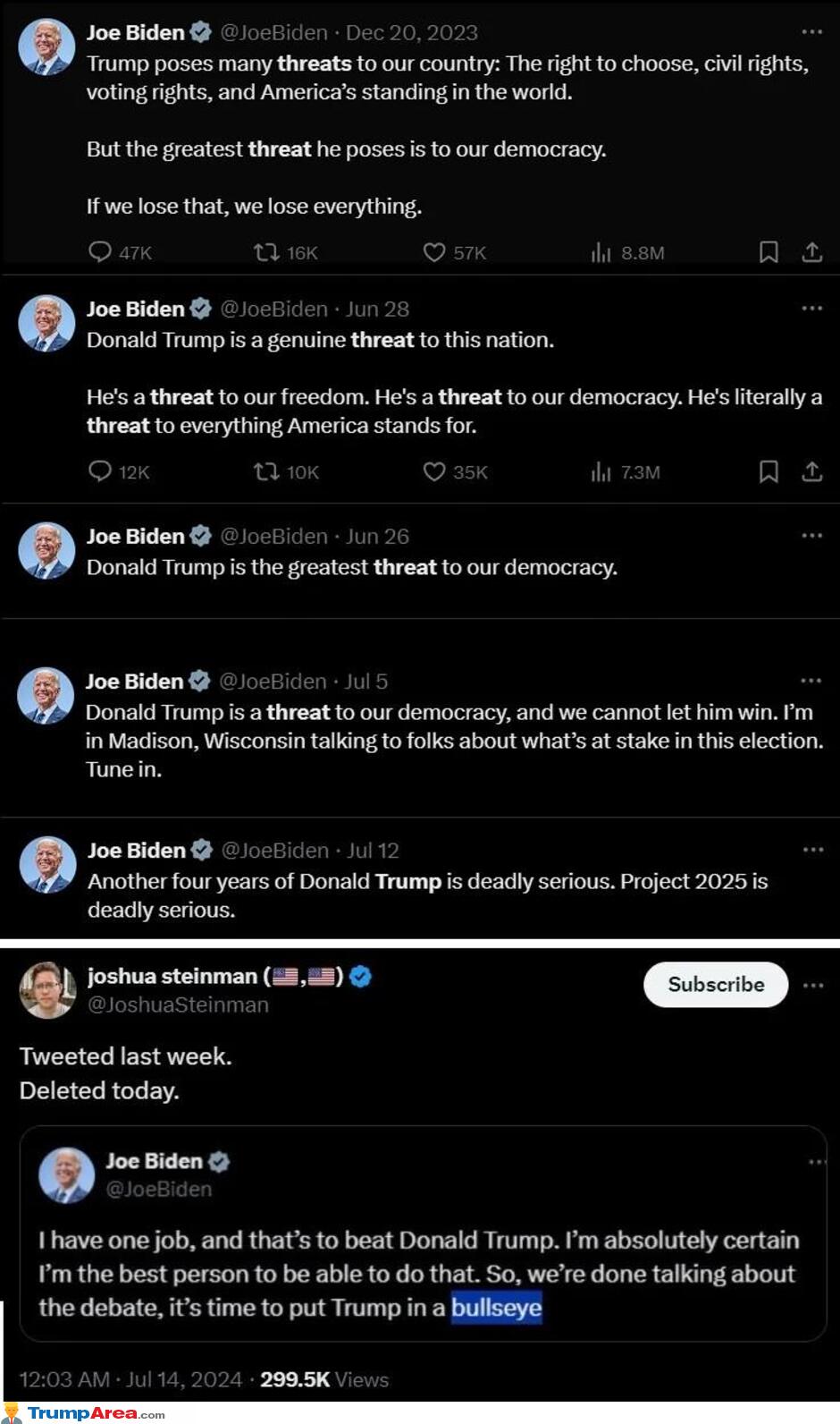 The Bullseye