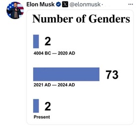 Number Of Genders