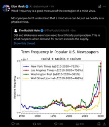 The Media Is In On It