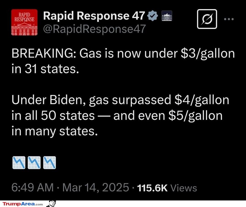 Gas Coming Down