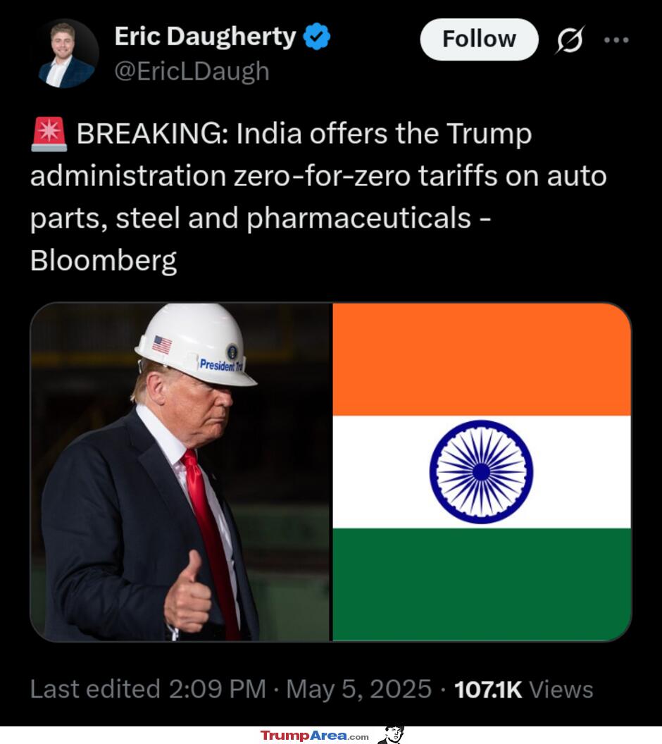 Zero For Zero