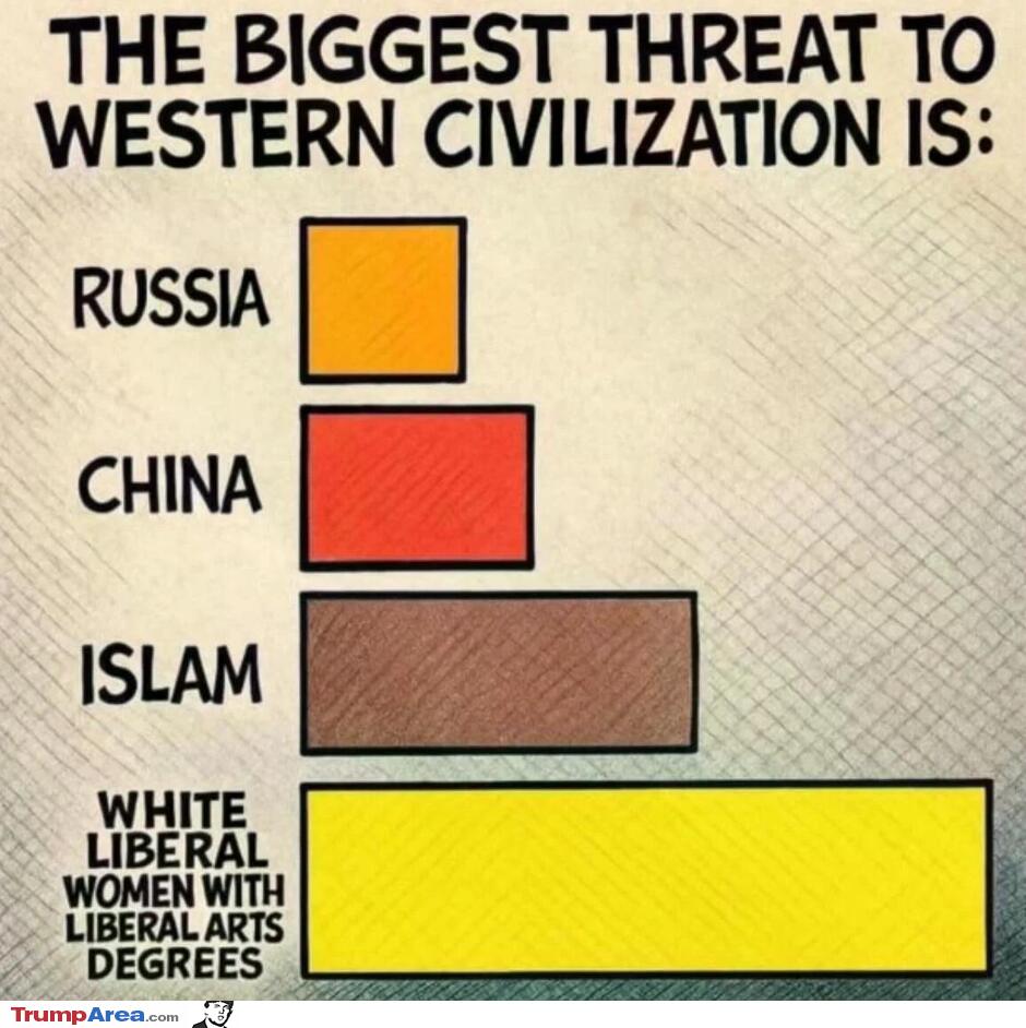 The Biggest Threats