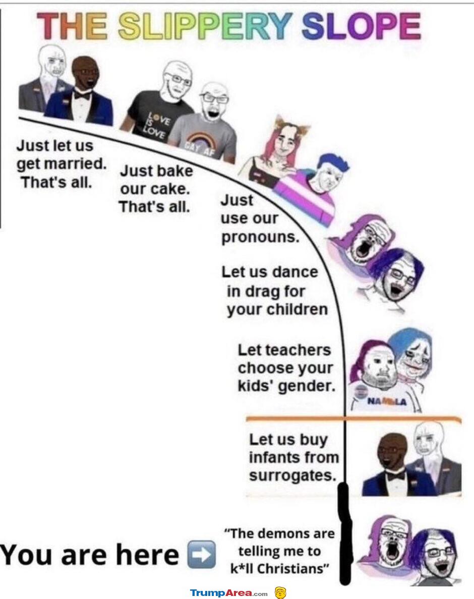 Slippery Slope