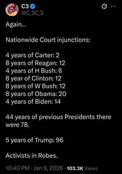 The Democrat Machine