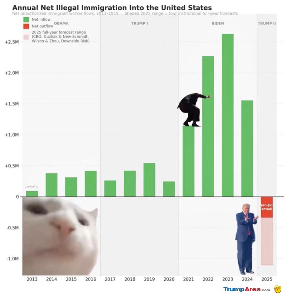 Thank You President Trump