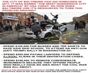 The city of baltimore