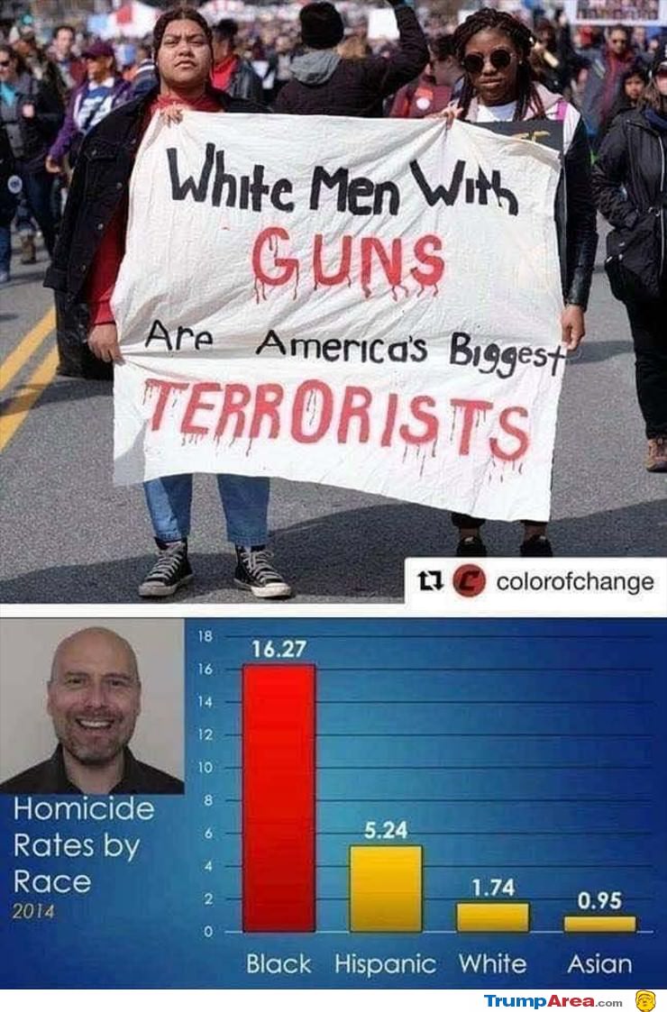 Biggest Terrorists