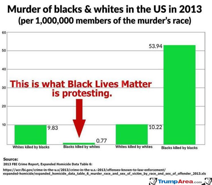 Black Lives Matter