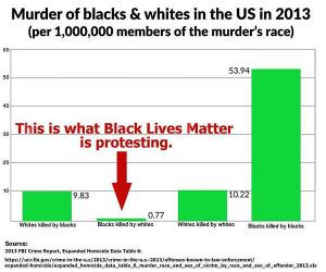 Black Lives Matter
