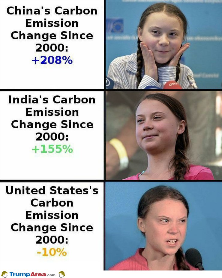 Carbon Emissions