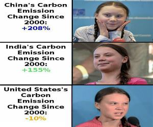 Carbon Emissions