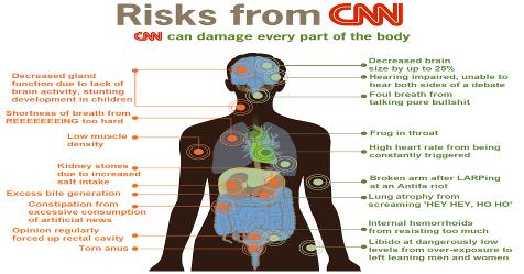 Human Health Risks Sick Careful Know The Risks