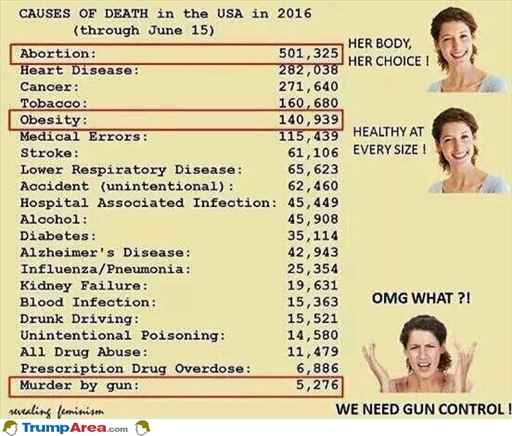 Causes Of Death