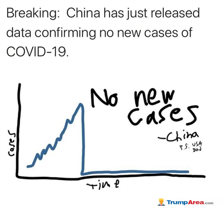 China Graph