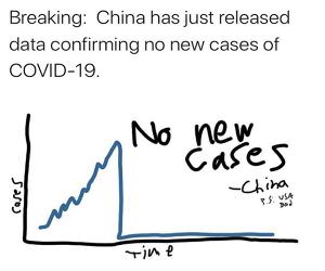 China Graph