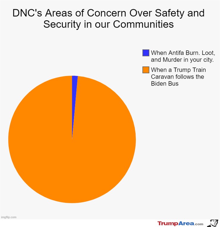 Concern