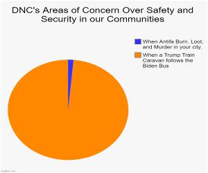 Concern
