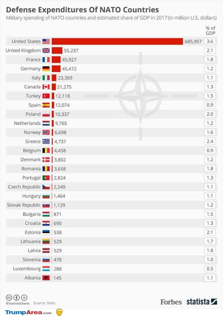 Defense Spending