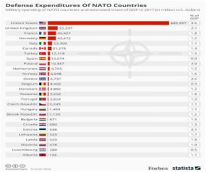 Defense Spending