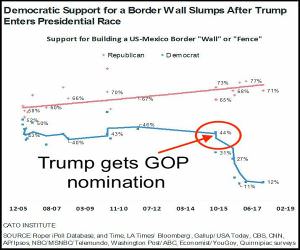 Democrats