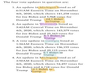 Donald Trump Won The Election