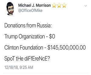 Donations From Russia