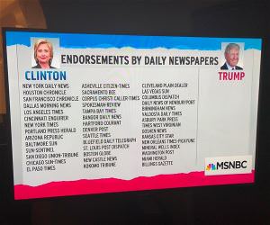 Endorsements By Daily Newspapers